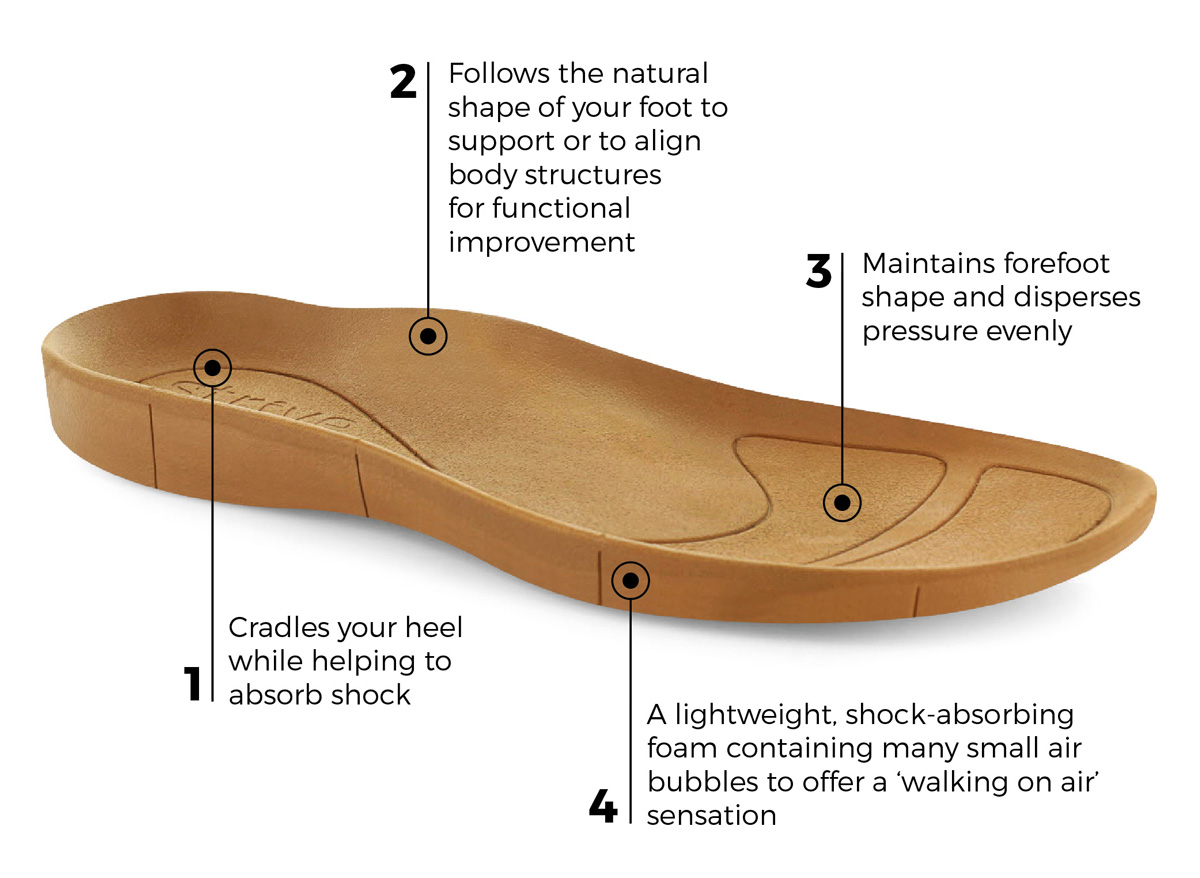 Heel That Pain - 🚫🚫 Avoid these shoes if you have heel pain 🚫🚫 See the  full list here: https://heelthatpain.com/plantar-fasciitis-worst-shoes/?utm_campaign=Worst%20Shoes%2008-23-19&utm_medium=Post&utm_source=Facebook  | Facebook